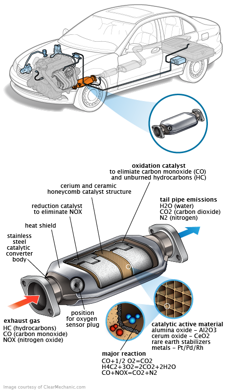 See P22FF repair manual