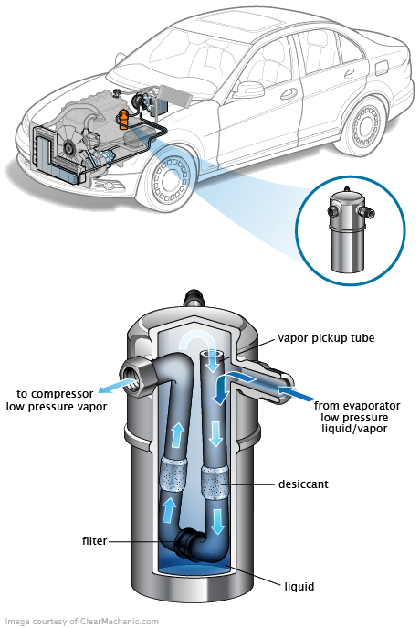 See P22FF repair manual